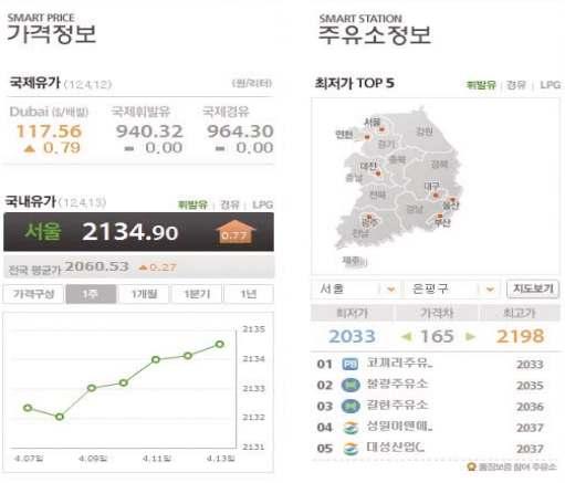 민원발생원인차단, 국정신뢰도와행정서비스만족도상승계획 < 민원동향분석시스템도입결과 > - ( 한국석유공사 )