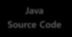 Spark 아키텍처와구현원리 함수형언어 : Scala 분산병렬처리 : 프로그래밍실행구조 하둡 MapReduce 방식 - 하둡 MapReduce : Java/Pig/Hive 에서컴파일후 JobTracker 에