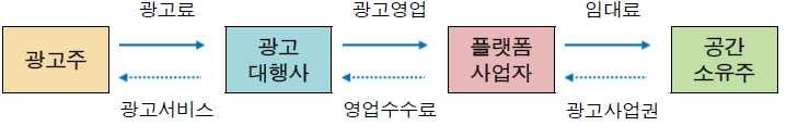 콘텐츠 - 디지털사이니지콘텐츠 2. 가.