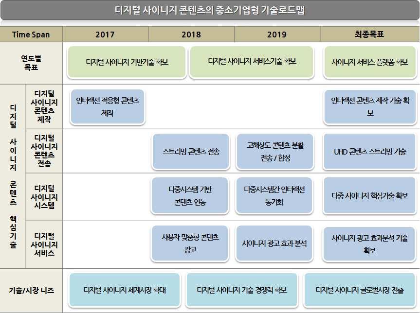 전략제품 현황분석 6. 기술로드맵 기획 가.