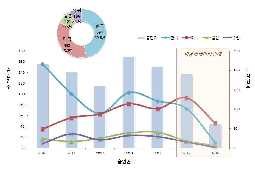 콘텐츠 - 가상/ 증강현실콘텐츠 라.