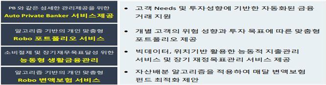 인터넷전문은행의해외유사사례 국내인터넷전문은행들은향후해외사례벤치마킹을통한경쟁력차별화와중기적인성장동 력마련에주력할것으로예상된다. 주주구성과주력플랫폼및사업모델등을감안할때카 카오뱅크는중국의위뱅크, 케이뱅크는일본의지분뱅크및세븐뱅크와유사한특징이있다. 1.