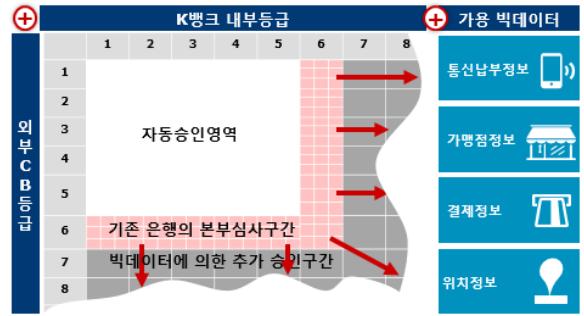 2016년 11월 9일금융위원회보도자료에따르면, 사잇돌대출은출시이후 11월 8일까지총 2,325 억원 (23,503 건 ) 이실행되는등제도도입초기에도불구하고비교적빠르게안착되고있다. 대출금리는은행은 6~9% 대, 저축은행은 14~18% 대에서형성되어기존저축은행개인신용대출의평균금리 (2016년 9월기준 22.