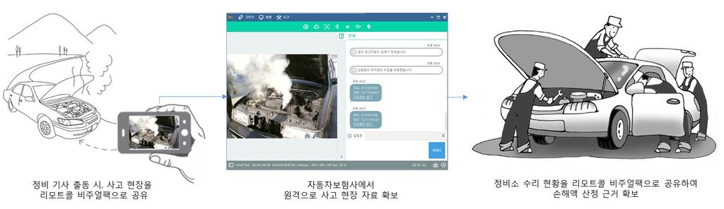 이를통해스마트폰고객의연령층을고르게확보해고객점유율을상승시키고, 기존고객의문의사항응대에대해빠르고효율적으로대처함으로써고객만족도향상에기여했다.