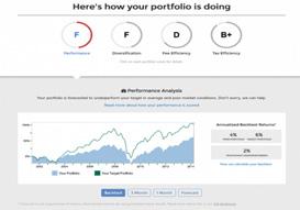 < 그림 4> Future Advisor 의투자성과평가예시 < 그림 5> Motif Investing 의투자포트폴리오예시 사자가주요고객층인것으로알려져있다.