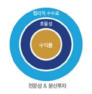 신한기업솔루션 신한 EMA (Expert Managed Account) 신한 EMA(Expert Managed Account) 리 리 한 리 신 리 리 리 왜신한 EMA 일까요?