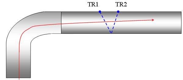 t 1 2 = L C + v 1 + L C + v 2, t 2 1 = L C - v 1 + L C - v 2 따라서시간차 Δ t = t 2 - t 1 는다음과같이된다.