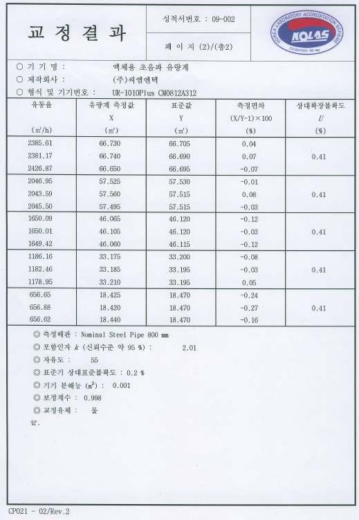 31 % UR-1010Plus( 비만관용 ) 800mm 0.37~1.