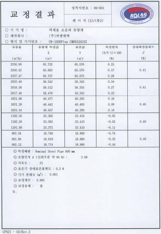 ᄇ직관부 1D/1D 공간에서의성능평가 ( 중국 )