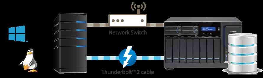 Thunderbolt 네트워크 애플리케이션기반분할 모든애플리케이션에는다른성능이필요합니다.