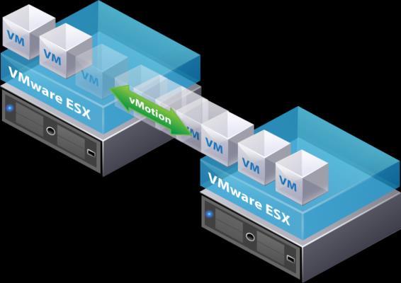 VMware vsphere 주요특징 고가용성 VMware vsphere는호스트및데이터스토어에대하여,