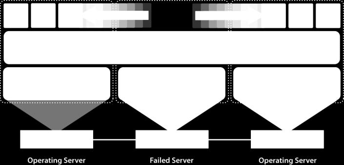 을다른쪽으로이동시켜서비스에는이상없이해당작업을수행함 [ HA (High Availability) ] 기능소개