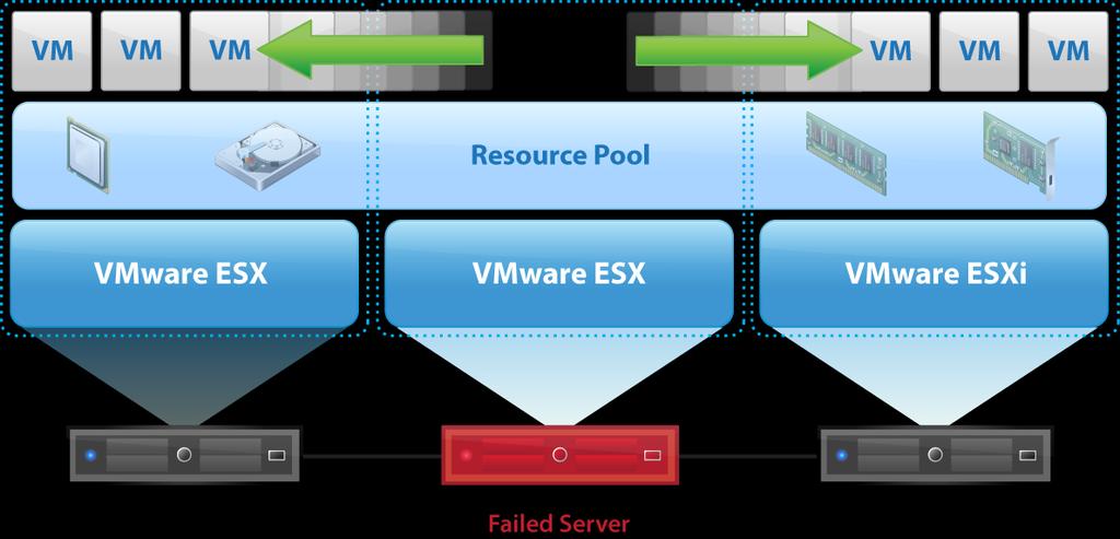 SAP HANA on VMware 구축사례 Daimler AMG-Mercedes: SAP Business Suite on HANA Business Challenge A typical engine test runs 50 minutes; uses up to 300