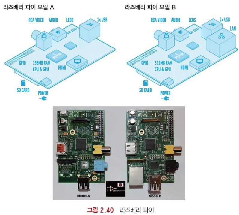 라즈베리파이