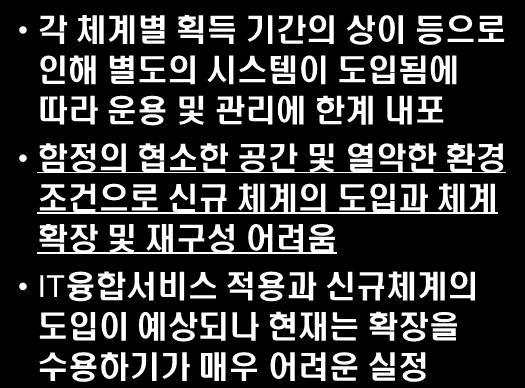 적용분야제안 (2) 함정용통합운용 IT 시스템 함정체계구축현황 현재해군의함정에는통신체계, 전투체계, 지휘통제체계등많은정보통신시스템이설치및운용되고있음 함정내대표적인구축체계 - KNCCS (Korea Naval Command Control System) : 해군전술 C4I