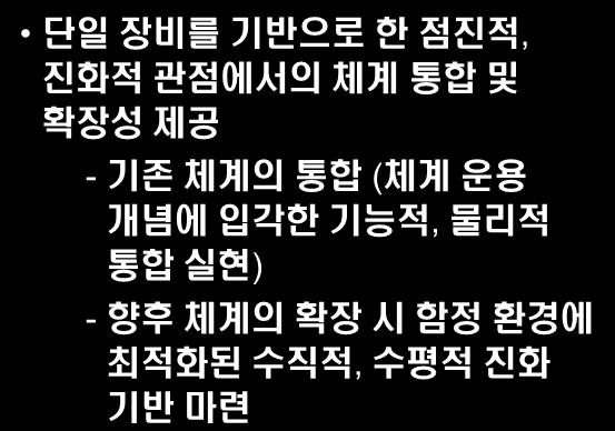 : 디지털전문처리체계 - 국방전자결재체계, AIS (Automatic Identification System) 등 기존함정 MFIS 기반함정 각체계별획득기간의상이등으로인해별도의시스템이도입됨에따라운용및관리에한계내포