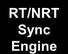 Module COP Engine Messaging Engine RT/NRT Sync Engine