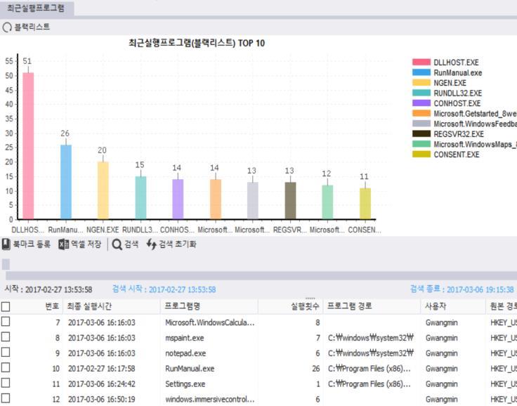 [ 시스템 ON/OFF 시간