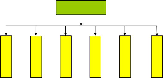 48 인수합병 (M&A) 활성화를통한성장잠재력강화전략 < 그림 Ⅱ-5> 후보기업의전략적특성 후보기업의평가 소득성과 자산가치 시장지위 제품라인 경영진의 자질 필요자본 M&A에특히중요한데, 이경우, 미래에기대되는소득이최소한부채원금과이자를갚기에충분해야한다. 자산가치 : M&A의대가는자산의가치에의해결정적으로좌우된다.