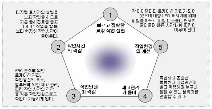 자료 : www.asetec.co.