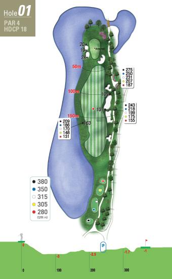 L A K E [ 바다 ] 레이크코스 Hole 1 1 홀아마추어평균타수 : 5 그린분석 Hole 1 Tee box