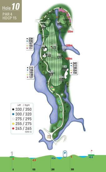 L A K E [ 바다 ] 레이크코스 Hole 10 10 홀아마추어평균타수 : 5 그린분석 Hole 10