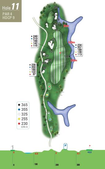 L A K E [ 바다 ] 레이크코스 Hole 11 11 홀아마추어평균타수 : 5 그린분석 Hole 11 긴 Par4 Hole