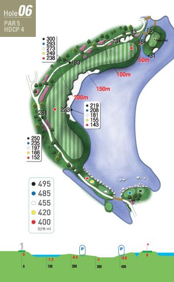 L A K E [ 바다 ] 레이크코스 Hole 6 6 홀아마추어평균타수 : 7 그린분석 Hole 6 Penal 형과영웅형의조합으로 Lake 를활용하여 Identity 를부여한 Hole. 대형 Lake 를우측으로끼고도는우 Dog-leg Hole 로의도적으로 Green 을가깝게배치하여, Albatros 를욕심내는 Golfer 들을유혹한다.