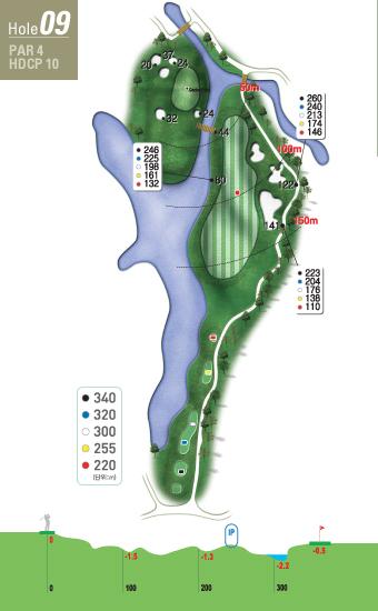 L A K E [ 바다 ] 레이크코스 Hole 9 9 홀아마추어평균타수 : 5 그린분석 Hole 9 Out Course