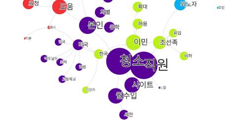 제 3 장혐오표현의발생실태 113 다. 외국인, 인종에따른편견을지양하자는계몽적인게시물역시높은반응을얻고있었다.