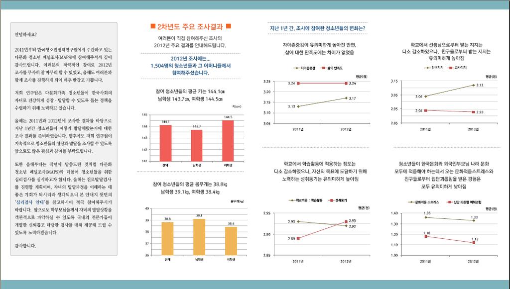 또한수신자부담전화를통해취합된불만사항의내용이나횟수를관리함으로써패널별질관리를가능하게하여보다나은패널관리를위한데이터를구축할수도있다. 이렇게만들어진패널관리데이터는이후이탈위험가구등에대한차별화된전략을수립하기위한기초자료로활용될수있다 ( 양계민외, 2011, p. 133).