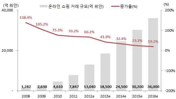 이에홍콩당국은급기야 1 인당 2 통 이라는분유반출제한령을내리기에이르렀으며, 제한령은현재까지유지중인것으로확인되었다.