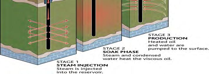 Stimulation) 를통한채굴 자료 : The Oil Sands Developers Group, HMC 투자증권