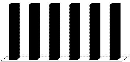 76 산업이슈 도시규모별승용차판매 업체별딜러분포비교 ( 단위 : 백만대 ) ( 단위 : %) 5.1 25 37 36 36 42 32 2.8 2.8 1.