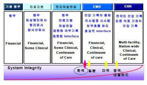 BCC는 uhealth 서비스세계시장규모를 2009년기준으로 1,431 억달러(umedical 418, usilver 247, uwellness 766)