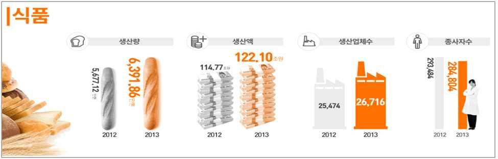 인포그래픽의장점으로는흥미유발, 정보습득시간절감, 기억지속시간연장, 빠른확산등이있다.