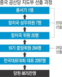 중국정치사상과 18 차당대회및중국의전략 발전을추구하는것으로, 생산-생활-생태를모두포괄하는경제사회발전에대한종합적인고려가담겨있음. - 인간과자연의관계에서인간이자연의일부분이라는점을인정하고인간과자연의화해를추구하는발전관을말함.