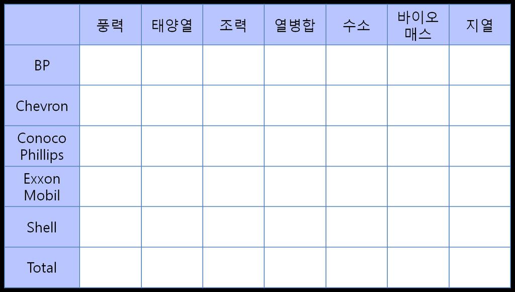 비석유사업 (2) III.