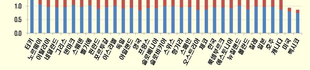 851/L, 세제외가격 $0.