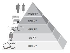 5. Marketing Overview(3/7) 마케팅구조 -