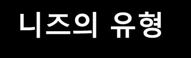 음식, 물, 수면등 ) 2 안전욕구 ( 주거, 보호, 안전 ) 3