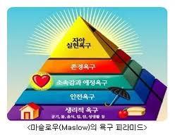 2 기능적, 상징적, 또는쾌락적특성에따라분류될수있다.