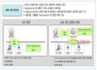 11 클라우드서비스산업확산을위한토대마련 정부는 2009 년말제안된 클라우드컴퓨팅활성화종합계획 을근간으로 클라우드서비스산업육성을위한초기투자를강화할필요 - 정부는클라우드서비스초기활성화를위해공공부문의클라우드 서비스도입을적극추진 - 정부는확보한개방형플랫폼핵심기술을토대로기업과의공조체제를 구축하여국제표준화를적극지원 17) 교육과학기술부의클라우딩서비스도입계획 부처내