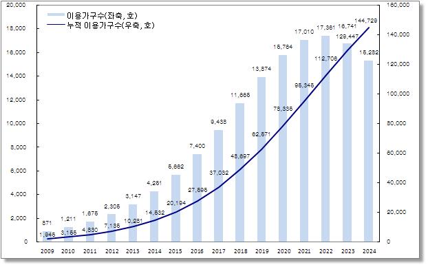 128 노후생활안정을위한인적및물적자산활용방안 제 3 절역모기지제도활성화방안 1.