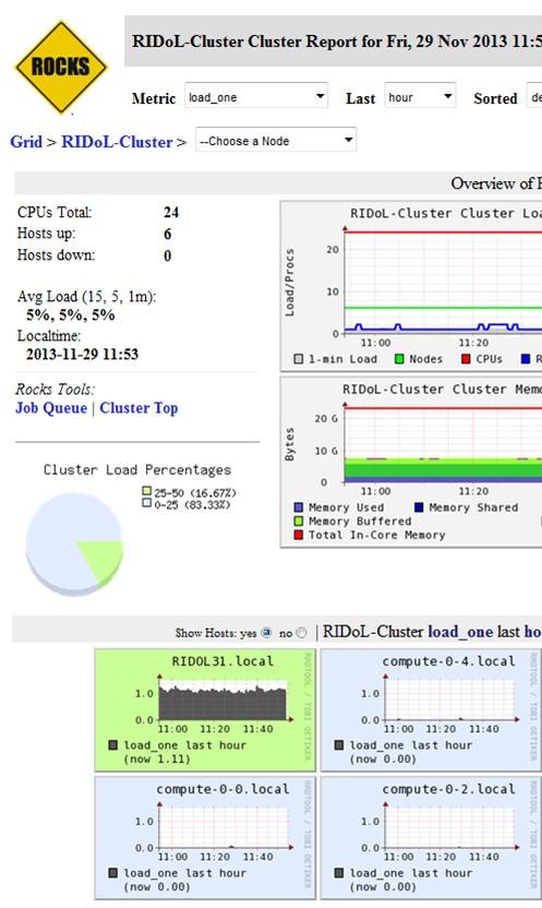 Fig. 3. View of running Ganglia Cluster Toolkit provided in ROCKS @ 5.4. Fig. 4.