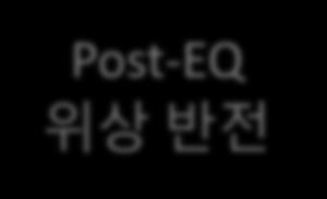 Post-EQ 그라운드리프트 Post-EQ ( 모니터로 ) 180 위상반전 Post-EQ