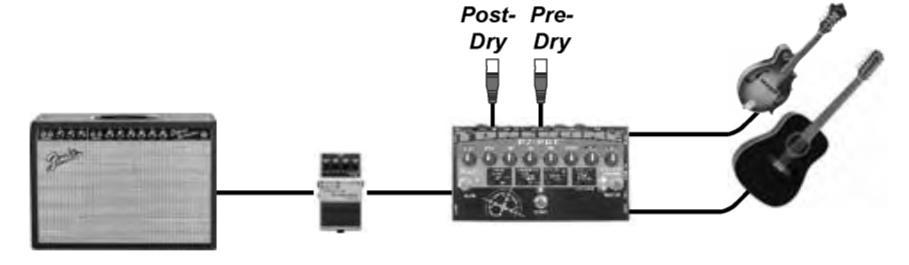 이펙터적용 코러스나리버브같은이펙터를모든악기에적용하는데 dry, wet 한신호를따로얻으려면이펙터를 PZ-Pre 에물립니다.