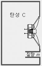 5. 인클로저 (Enclosure) - 인클로저란스피커유닛을조립해넣는목재, 플라스틱케이스를말한다 - 인클로저가없다면? - 저음이제대로재생안된다 - 고음의음질이안좋다 - 구멍이뚫려있는스피커?( 포트 ) - 음이돌아서나오도록한다 - 역위상으로인한저음강조 6.