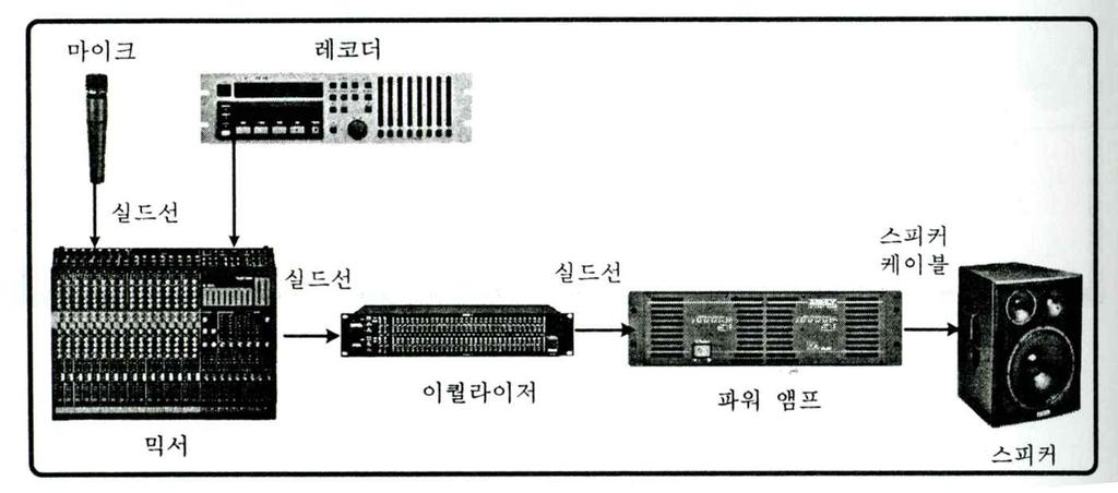 ㄴ. 음향시스템의구성 1.