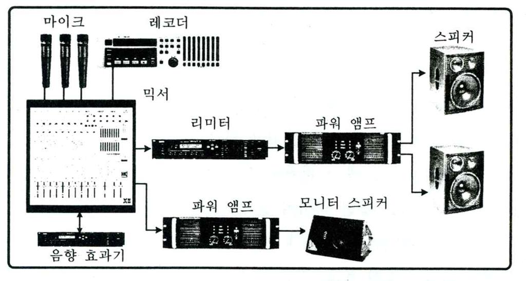 효과기가추가된음향시스템 - 주파수특성을보정하는이퀄라이저 -